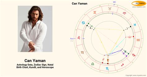 Can yaman birth chart  The Sun – Sense of Self, ego